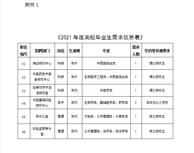 2-附件1-《2021年度高校毕业生需求信息表》.png